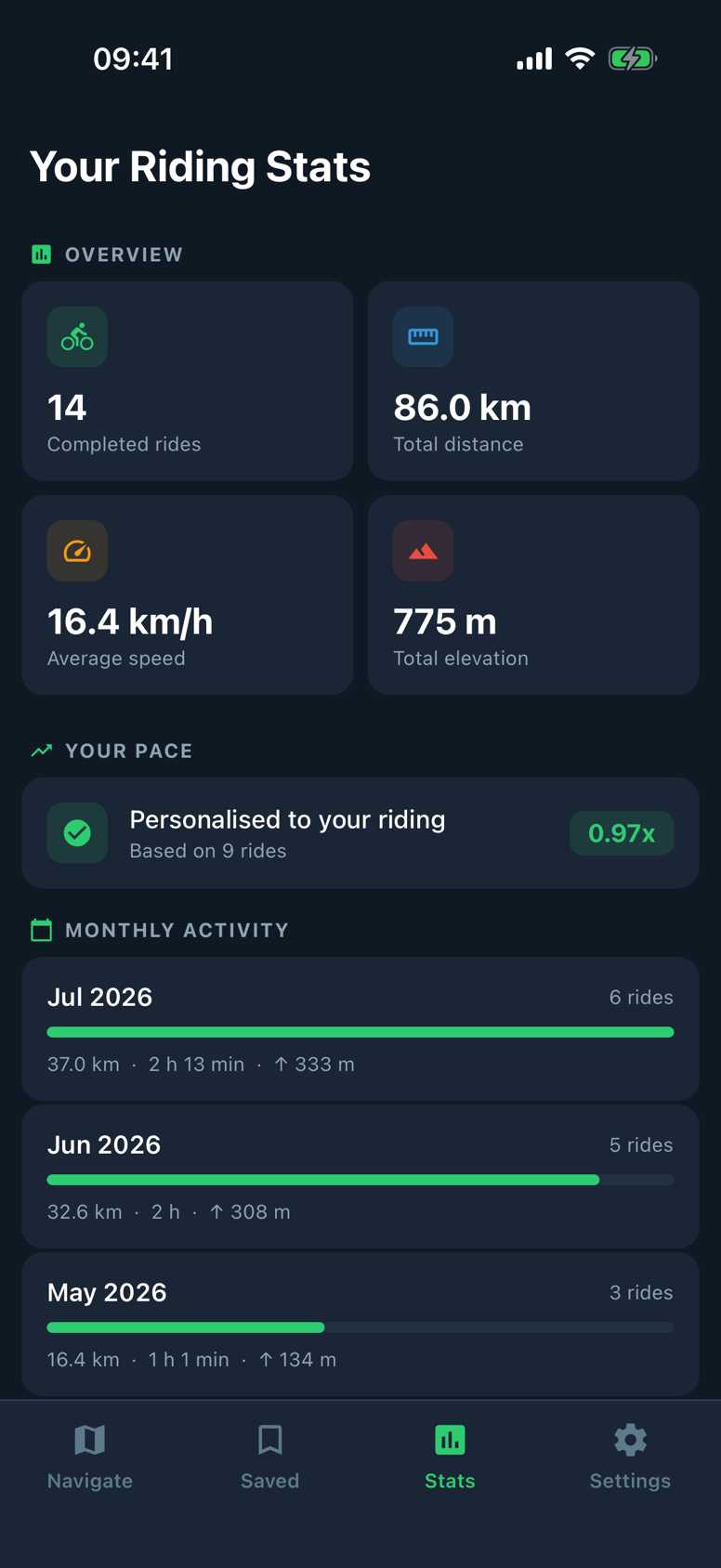 PedalPilot Stats